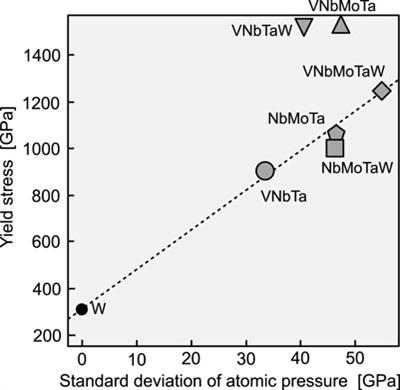 Atomic Stress State Inside fcc and bcc Random Alloys: A First-Principles Approach